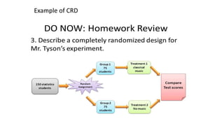 Example of CRD
 