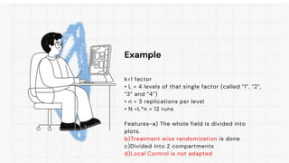 Example
k=1 factor
• L = 4 levels of that single factor (called “1”, “2”,
“3” and “4”)
• n = 3 replications per level
• N =L*n = 12 runs
Features-a) The whole field is divided into
plots.
b)Treatment wise randomization is done
c)Divided into 2 compartments
d)Local Control is not adapted
 
