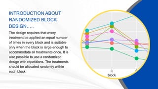 INTRODUCTION ABOUT
RANDOMIZED BLOCK
DESIGN…..
The design requires that every
treatment be applied an equal number
of times in every block and is suitable
only when the block is large enough to
accommodate all treatments once. It is
also possible to use a randomized
design with repetitions. The treatments
should be allocated randomly within
each block
 