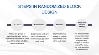 BLOCKS Randomization Replication
Analysis of
Variance
(ANOVA)
STEPS IN RANDOMIZED BLOCK
DESIGN
Blocks are groups of
experimental units that are
expected to be similar in some
aspect that might affect the
response variable
Experimental units are
randomly assigned to
treatment groups within
each block
Each treatment is
applied to multiple
experimental units
within each block.
The data collected in
a randomized block
design are typically
analyzed using
analysis of variance.
mainly The design
can be analyzed by
two-way ANOVA
 
