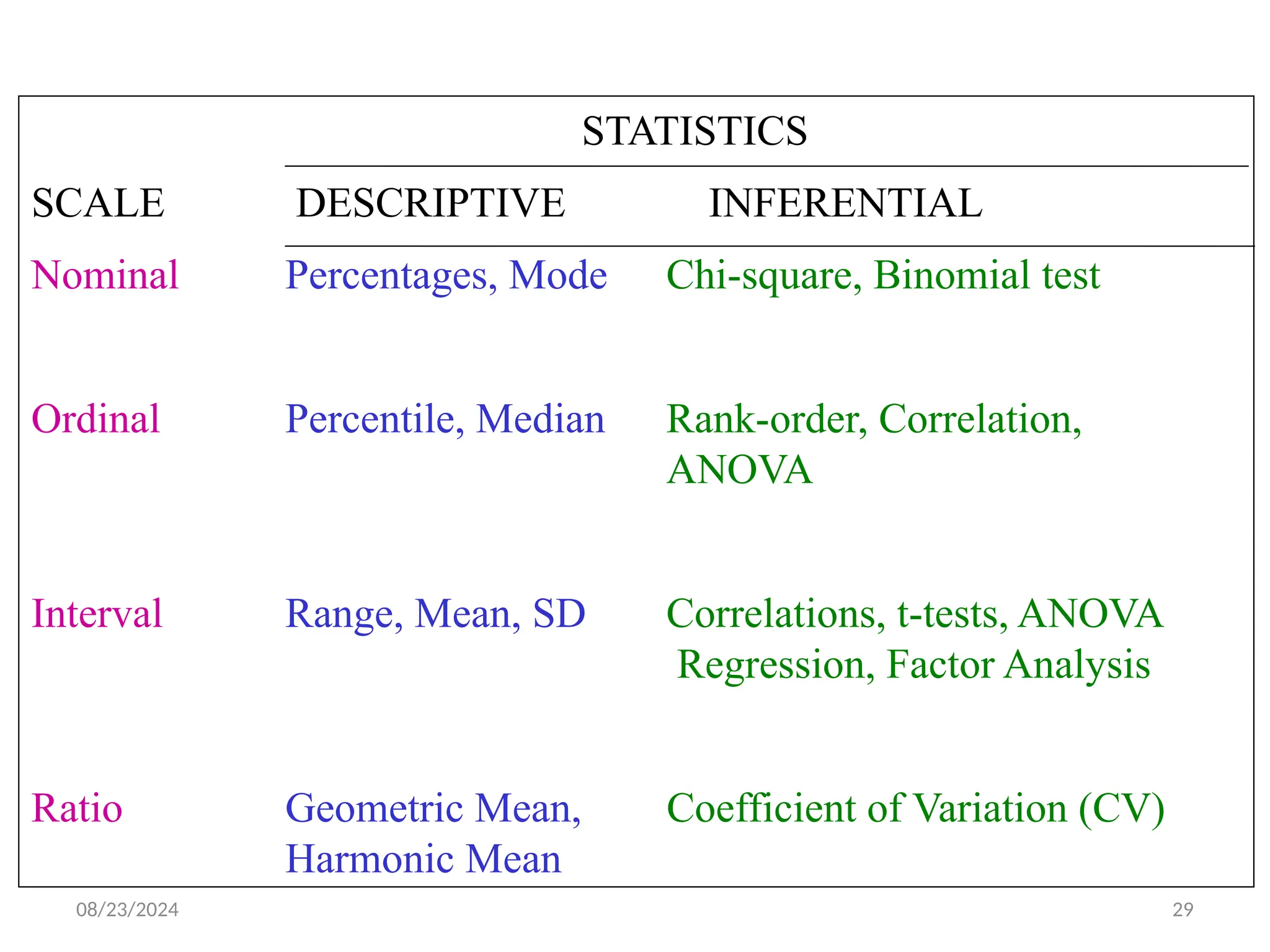 Biostatistics ppt.pptx teaching handout of statistics | PPT