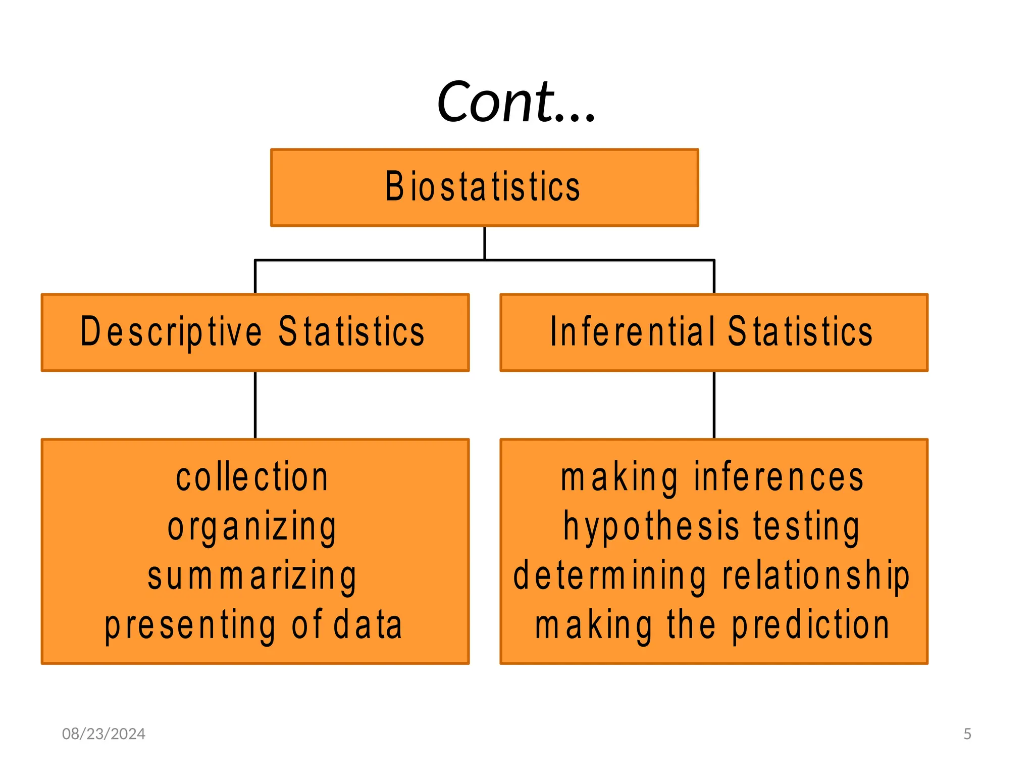 Biostatistics ppt.pptx teaching handout of statistics | PPT