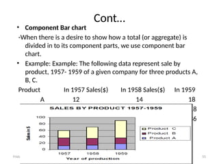 Biostatistics ppt.pptx teaching handout of statistics | PPTX