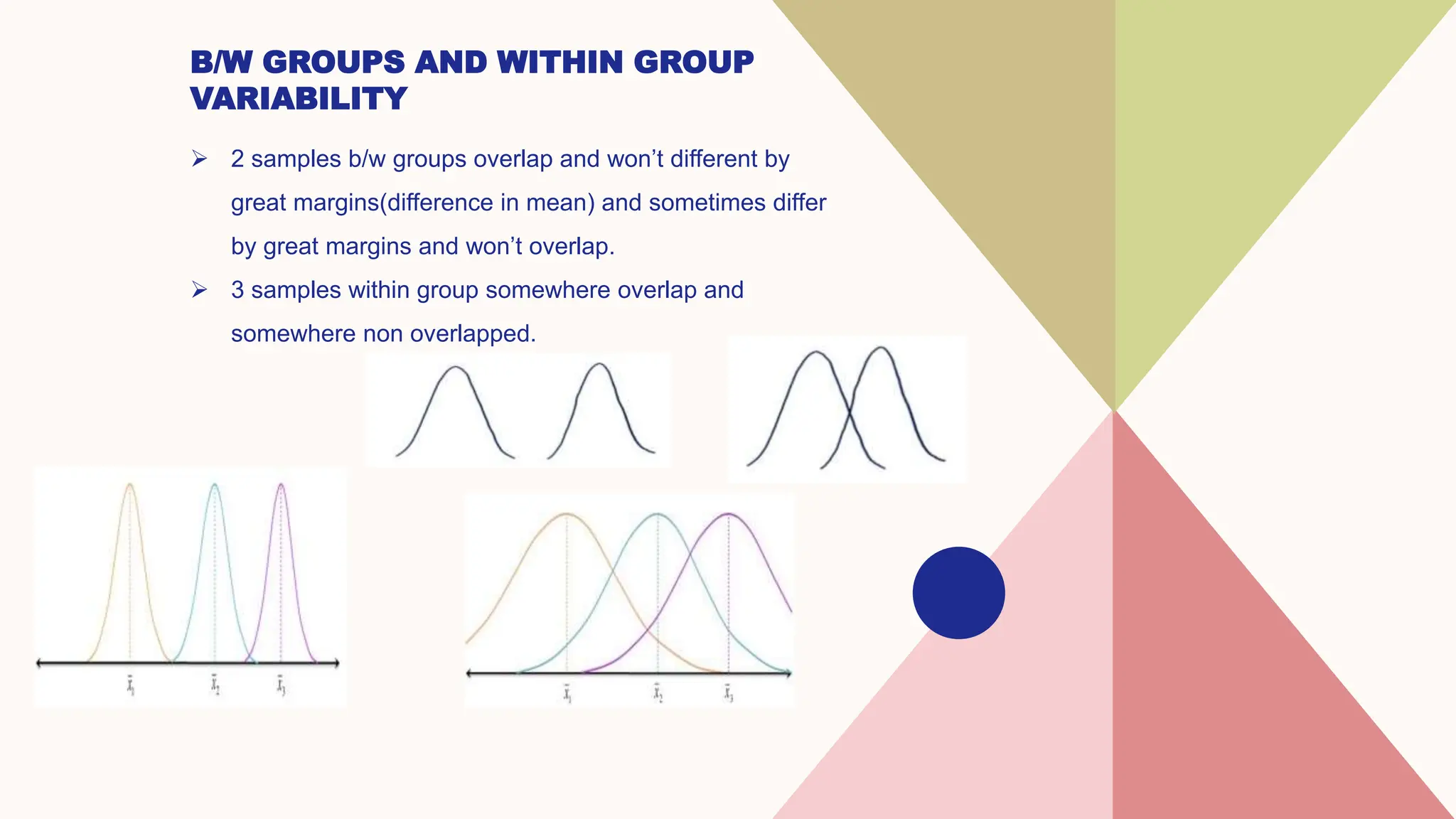 B/W GROUPS AND WITHIN GROUP
VARIABILITY
 2 samples b/w groups overlap and won’t different by
great margins(difference in mean) and sometimes differ
by great margins and won’t overlap.
 3 samples within group somewhere overlap and
somewhere non overlapped.
 