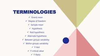 TERMINOLOGIES
 Grand mean
 Degree of freedom
 Sample mean
 Hypothesis
 Null hypothesis
 Alternate hypothesis
 Between groups variability
 Within groups variability
 F-test
 F-critical value
 F-Ratio
 