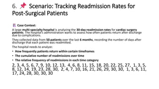 6. Scenario: Tracking Readmission Rates for
Post-Surgical Patients
Case Context:
A large multi-specialty hospital is analyzing the 30-day readmission rates for cardiac surgery
patients. The hospital’s administration wants to assess how often patients return after discharge
due to complications.
They collected data from 50 patients over the last 6 months, recording the number of days after
discharge that each patient was readmitted.
The hospital needs to analyze:
• How frequently patients return within certain timeframes
• The cumulative number of readmissions over time
• The relative frequency of readmissions in each time category
2, 3, 4, 5, 6, 7, 9, 10, 12, 13, 4, 6, 8, 11, 15, 18, 20, 22, 25, 27, 1, 3, 5,
8, 12, 14, 19, 23, 28, 30, 2, 4, 7, 10, 16, 21, 26, 29, 30, 30, 1, 3, 6, 11,
17, 24, 28, 30, 30, 30
 