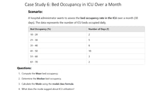 Case Study 6: Bed Occupancy in ICU Over a Month
 
