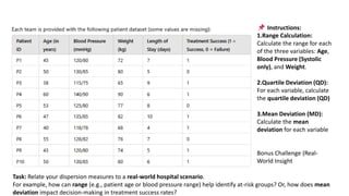 Instructions:
1.Range Calculation:
Calculate the range for each
of the three variables: Age,
Blood Pressure (Systolic
only), and Weight.
2.Quartile Deviation (QD):
For each variable, calculate
the quartile deviation (QD)
3.Mean Deviation (MD):
Calculate the mean
deviation for each variable
Bonus Challenge (Real-
World Insight
Task: Relate your dispersion measures to a real-world hospital scenario.
For example, how can range (e.g., patient age or blood pressure range) help identify at-risk groups? Or, how does mean
deviation impact decision-making in treatment success rates?
 