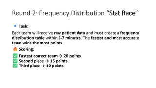 Round 2: Frequency Distribution “Stat Race”
Task:
Each team will receive raw patient data and must create a frequency
distribution table within 5-7 minutes. The fastest and most accurate
team wins the most points.
Scoring:
Fastest correct team → 20 points
Second place → 15 points
Third place → 10 points
 
