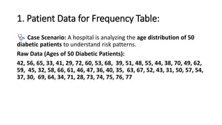 1. Patient Data for Frequency Table:
Case Scenario: A hospital is analyzing the age distribution of 50
diabetic patients to understand risk patterns.
Raw Data (Ages of 50 Diabetic Patients):
42, 56, 65, 33, 41, 29, 72, 60, 53, 68, 39, 51, 48, 55, 44, 38, 70, 49, 62,
59, 45, 32, 58, 66, 61, 46, 47, 36, 40, 35, 63, 67, 52, 43, 31, 50, 57, 54,
37, 30, 69, 64, 34, 71, 28, 73, 74, 75, 76, 77
 