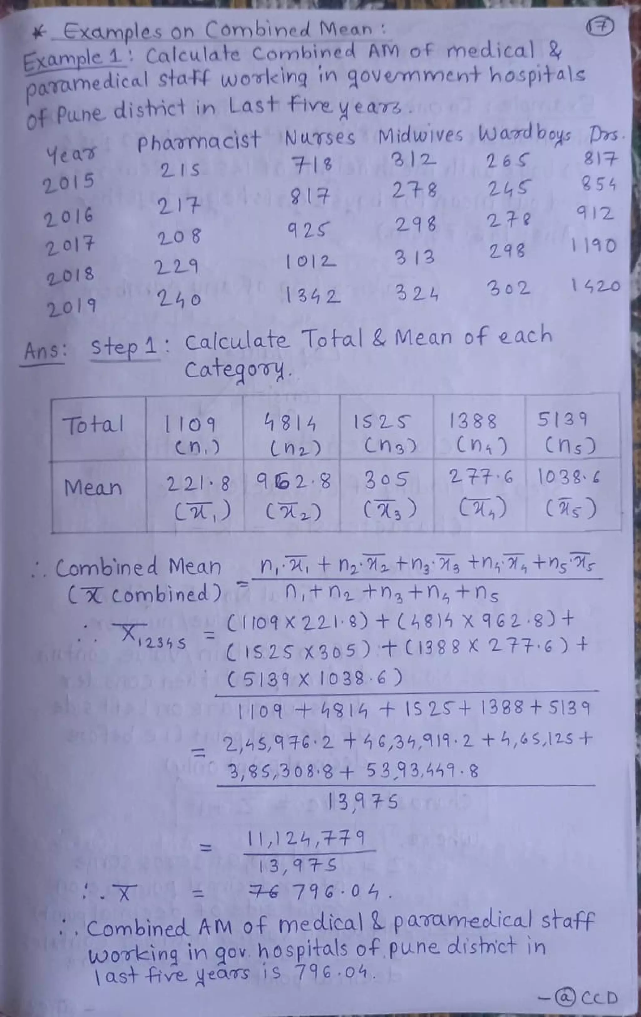 Exdmples on Combined Mean
Example 1 Calculate Combined AM of medical &
paramedical StatF wosleing in govemment hospitals
of Pune distict in Last flve year3.
Phamacist NuTSeSMidwives ard boys Drs
HI3 3122 26S
28
Yea 817
21S
2.015
24S 354
217 917
2S
912
2 016 296 27
2.017 208
298 1190
229 1o12 313
2018
2h0 1342 324 3 02 1420
2019
Ans: Step1 Calculate To tal & Mean of each
Category
To tal Il09 314 IS 2S 1388 5139
Cn Cn) ns)
3 0S 2 776 1038
Cn.) Cn2)
Mean 221 8 962.8
C,) C2)
n, +n, M tngs tns, +nsM
.CombIned Mean
C Combined) 0,tna t ha+htns
CIo9 K221:) + C48)4 x 962-8)+
CIS2S X305) t (1388 X
2t7 6)+
C5139 X 1038 6)
1o9+ 4814 + 1S2S+1388 + S139
2,45,946 2+40,34,119 2 +4,6S,125 +
3,85,3088+ 5393,449 8
2545
13975r
11,124,+79
13,97S
76716 0 4
X
Combined AM of medical & pavameolical staff
woreing in gov. h0spitals of pune odismct in
ast tive years1S 79G 04.
- CcD
 