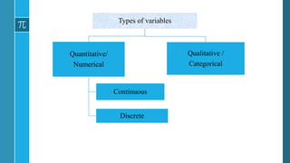 Types of variables
Quantitative/
Numerical
Discrete
Continuous
Qualitative /
Categorical
 