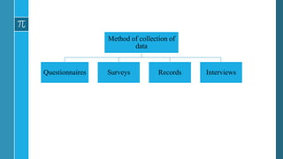 Method of collection of
data
Questionnaires Surveys Records Interviews
 
