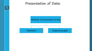 Presentation of Data:
Methods of presentation of data
Tabulation Diagrams/graphs
 
