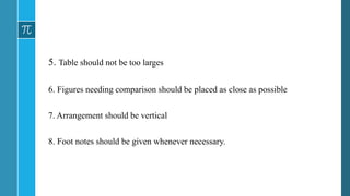 5. Table should not be too larges
6. Figures needing comparison should be placed as close as possible
7. Arrangement should be vertical
8. Foot notes should be given whenever necessary.
 