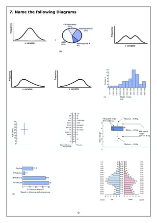 9
7. Name the following Diagrams
 