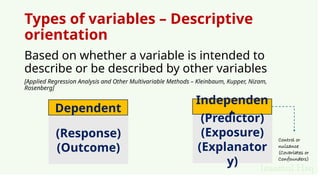 Biostatistics Basics Descriptive and Estimation Methods | PPTX
