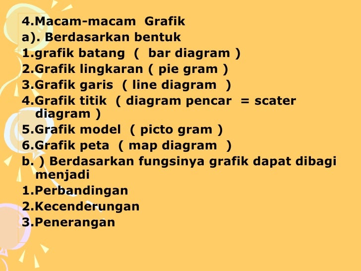 Fungsi Diagram Pencar Images - How To Guide And Refrence