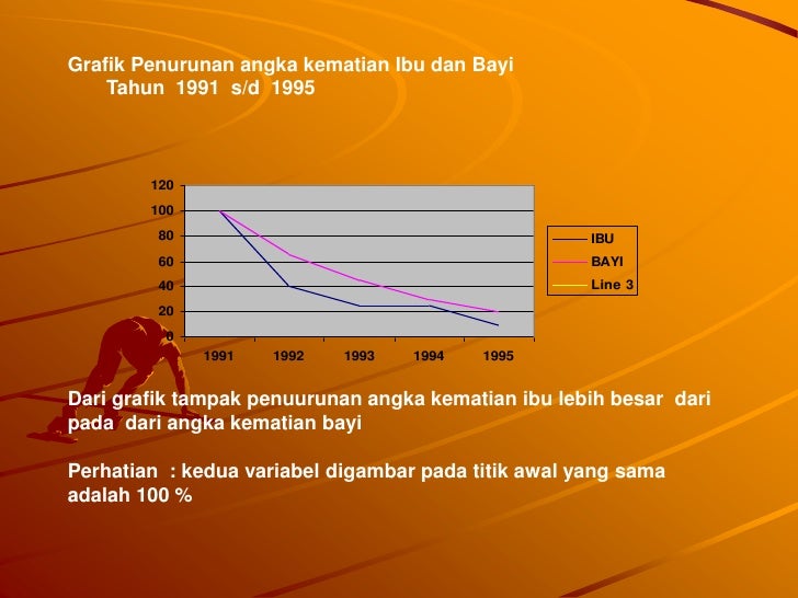 Biostatistik