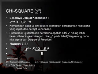 CHI-SQUARE (²) 
• Besarnya Derajat Kebebasan : 
Df = (c – 1)(r – 1) 
• Kemaknaan pada uji chi-square ditentukan berdasarkan nilai alpha 
yang dipilh dan derajat kebebasan. 
• Suatu hasil uji dikatakan bermakna apabila nilai ² hitung lebih 
besar dibandingkan dengan nilai ² pada tabel(Bergantung pada 
nilai alpha dan Degree of Freedom) 
• Rumus 7.2 : 
•  ² =  ( O – E )² 
• E 
Keterangan : 
O = Frekuensi Observasi E= Frekuensi nilai harapan (Expected frecuency) 
E = Total Baris x Total Kolom 
Grand Total 
 