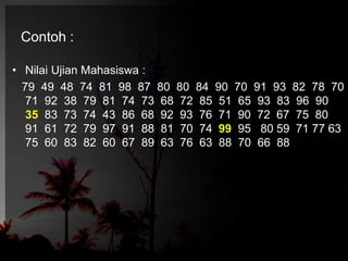 Contoh : 
• Nilai Ujian Mahasiswa : 
79 49 48 74 81 98 87 80 80 84 90 70 91 93 82 78 70 
71 92 38 79 81 74 73 68 72 85 51 65 93 83 96 90 
35 83 73 74 43 86 68 92 93 76 71 90 72 67 75 80 
91 61 72 79 97 91 88 81 70 74 99 95 80 59 71 77 63 
75 60 83 82 60 67 89 63 76 63 88 70 66 88 
 