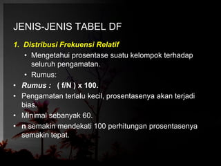 JENIS-JENIS TABEL DF 
1. Distribusi Frekuensi Relatif 
• Mengetahui prosentase suatu kelompok terhadap 
seluruh pengamatan. 
• Rumus: 
• Rumus : ( f/N ) x 100. 
• Pengamatan terlalu kecil, prosentasenya akan terjadi 
bias. 
• Minimal sebanyak 60. 
• n semakin mendekati 100 perhitungan prosentasenya 
semakin tepat. 
 