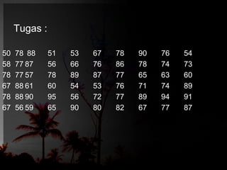 Tugas : 
50 78 88 51 53 67 78 90 76 54 
58 77 87 56 66 76 86 78 74 73 
78 77 57 78 89 87 77 65 63 60 
67 88 61 60 54 53 76 71 74 89 
78 88 90 95 56 72 77 89 94 91 
67 56 59 65 90 80 82 67 77 87 
 