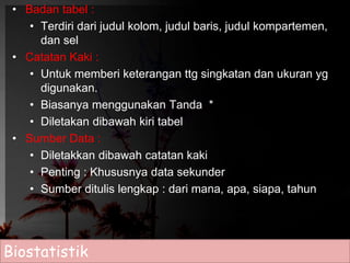 • Badan tabel : 
• Terdiri dari judul kolom, judul baris, judul kompartemen, 
dan sel 
• Catatan Kaki : 
• Untuk memberi keterangan ttg singkatan dan ukuran yg 
digunakan. 
• Biasanya menggunakan Tanda * 
• Diletakan dibawah kiri tabel 
• Sumber Data : 
• Diletakkan dibawah catatan kaki 
• Penting : Khususnya data sekunder 
• Sumber ditulis lengkap : dari mana, apa, siapa, tahun 
Biostatistik 
 