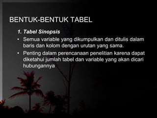 BENTUK-BENTUK TABEL 
1. Tabel Sinopsis 
• Semua variable yang dikumpulkan dan ditulis dalam 
baris dan kolom dengan urutan yang sama. 
• Penting dalam perencanaan penelitian karena dapat 
diketahui jumlah tabel dan variable yang akan dicari 
hubungannya 
 