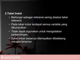 2.Tabel Induk 
• Berfungsi sebagai referensi sering disebut tabel 
referensi 
• Pada tabel induk terdapat semua variable yang 
dikumpulkan. 
• Tidak dapat digunakan untuk mengadakan 
perbandingan. 
• Tabel induk biasanya ditempatkan dibelakang 
sebagai lampiran. 
Biostatistik 
 