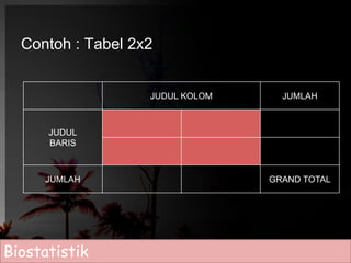 Contoh : Tabel 2x2 
JUDUL KOLOM JUMLAH 
JUDUL 
BARIS 
JUMLAH GRAND TOTAL 
Biostatistik 
 