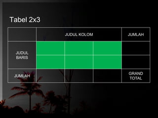 Tabel 2x3 
JUDUL KOLOM JUMLAH 
JUDUL 
BARIS 
JUMLAH 
GRAND 
TOTAL 
 