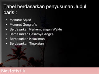 Tabel berdasarkan penyusunan Judul 
baris : 
• Menurut Abjad 
• Menurut Geografis 
• Berdasarkan Perkembangan Waktu 
• Berdasarkan Besarnya Angka 
• Berdasarkan Kelaziman 
• Berdasarkan Tingkatan 
Biostatistik 
 