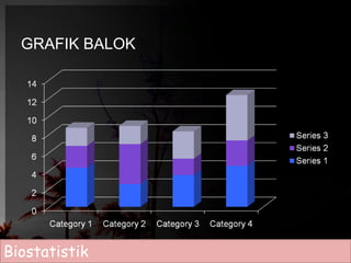 GRAFIK BALOK 
Biostatistik 
 