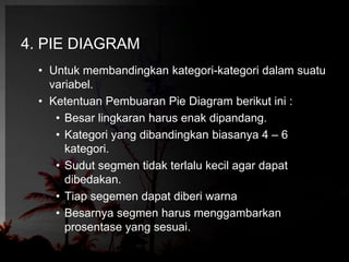4. PIE DIAGRAM 
• Untuk membandingkan kategori-kategori dalam suatu 
variabel. 
• Ketentuan Pembuaran Pie Diagram berikut ini : 
• Besar lingkaran harus enak dipandang. 
• Kategori yang dibandingkan biasanya 4 – 6 
kategori. 
• Sudut segmen tidak terlalu kecil agar dapat 
dibedakan. 
• Tiap segemen dapat diberi warna 
• Besarnya segmen harus menggambarkan 
prosentase yang sesuai. 
 