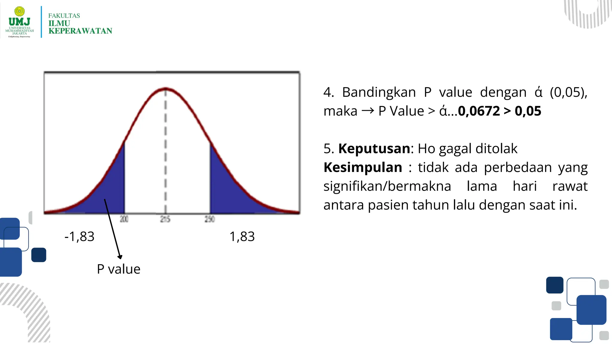 -1,83 1,83
P value
4. Bandingkan P value dengan ά (0,05),
maka →P Value > ά...0,0672 > 0,05
5. Keputusan: Ho gagal ditolak
Kesimpulan : tidak ada perbedaan yang
signifikan/bermakna lama hari rawat
antara pasien tahun lalu dengan saat ini.
 