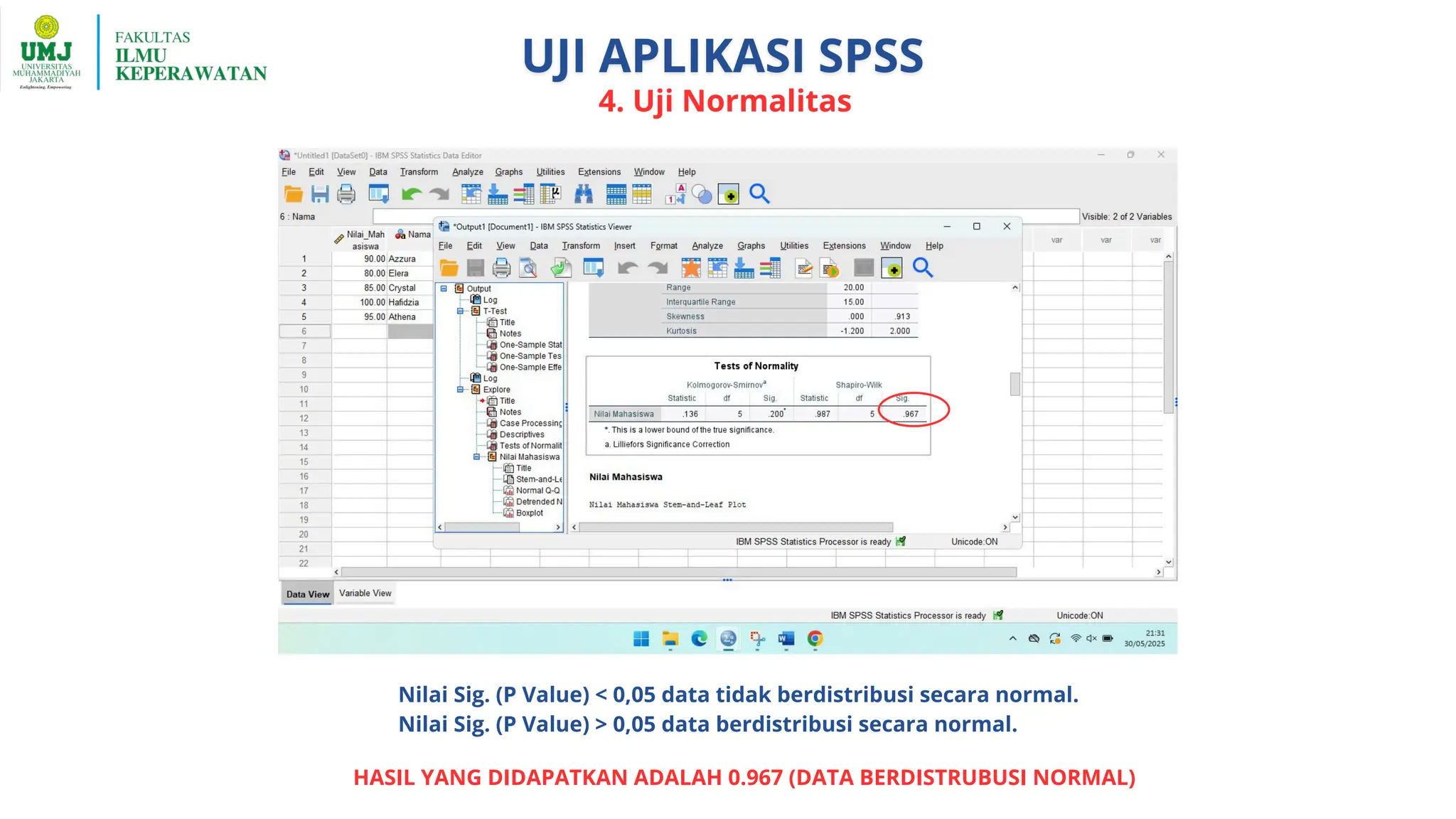 4. Uji Normalitas
Nilai Sig. (P Value) < 0,05 data tidak berdistribusi secara normal.
Nilai Sig. (P Value) > 0,05 data berdistribusi secara normal.
HASIL YANG DIDAPATKAN ADALAH 0.967 (DATA BERDISTRUBUSI NORMAL)
 