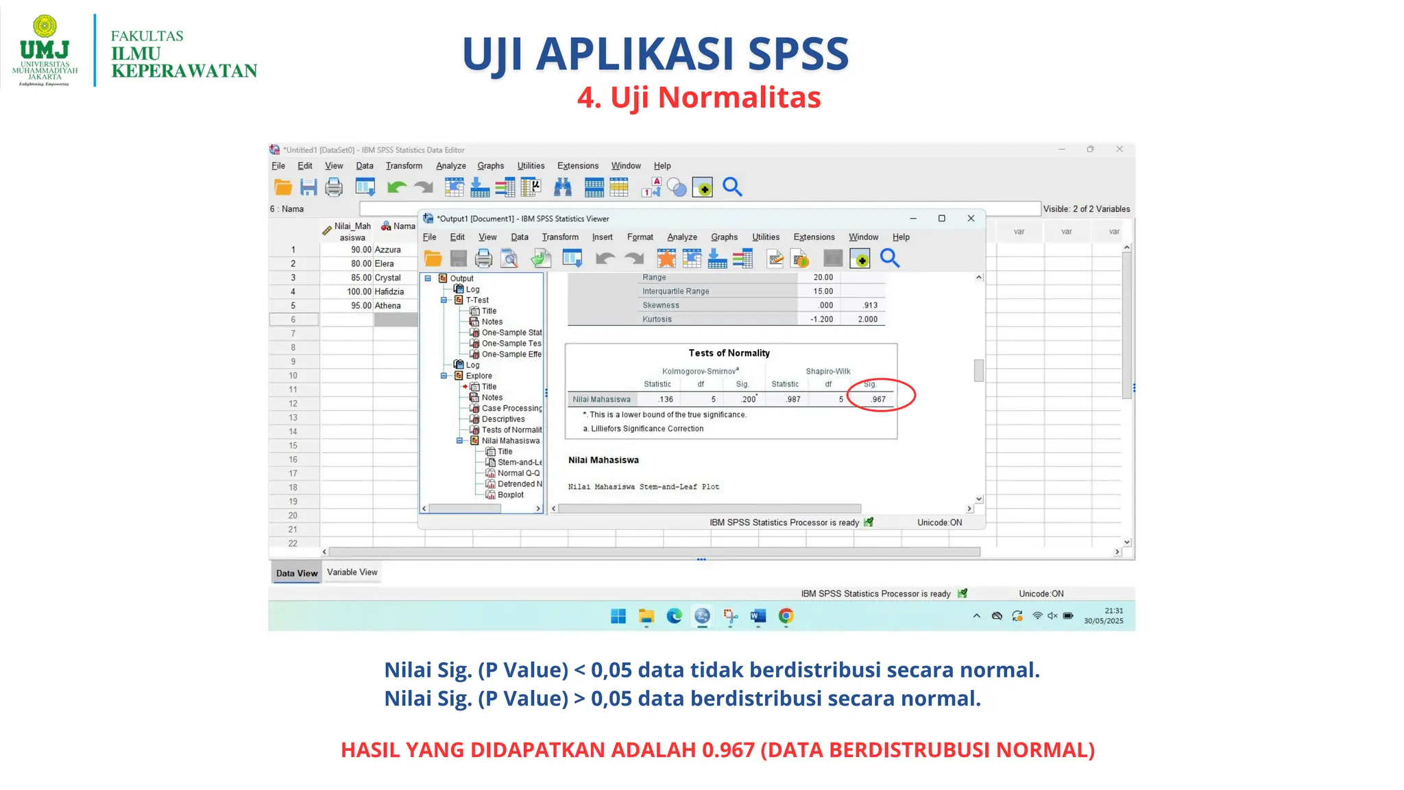 4. Uji Normalitas
Nilai Sig. (P Value) < 0,05 data tidak berdistribusi secara normal.
Nilai Sig. (P Value) > 0,05 data berdistribusi secara normal.
HASIL YANG DIDAPATKAN ADALAH 0.967 (DATA BERDISTRUBUSI NORMAL)
 
