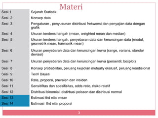 Sesi 1    Sejarah Statistik
                              Materi
Sesi 2    Konsep data
Sesi 3    Pengaturan , penyusunan distribusi frekwensi dan penyajian data dengan
          grafik
Sesi 4    Ukuran tendensi tengah (mean, weighted mean dan median)
Sesi 5    Ukuran tendensi tengah, penyebaran data dan keruncingan data (modul,
          geometrik mean, harmonik mean)
Sesi 6    Ukuran penyebaran data dan keruncingan kurva (range, varians, standar
          deviasi)
Sesi 7    Ukuran penyebaran data dan keruncingan kurva (persentil, boxplot)
Sesi 8    Konsep probabilitas, peluang kejadian mutually ekslusif, peluang kondisional
Sesi 9    Teori Bayes
Sesi 10   Rate, proporsi, prevalen dan insiden
Sesi 11   Sensitifitas dan spesifisitas, odds ratio, risiko relatif
Sesi 12   Distribusi binomial, distirbusi poisson dan distribusi normal
Sesi 13   Estimasi thd nilai mean
Sesi 14   Estimasi thd nilai proporsi

                                           3
 