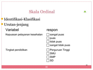 Skala Ordinal
Identifikasi-Klasifikasi
Urutan-jenjang
  Variabel                        respon
  Kepuasan pelayanan kesehatan     sangat puas
                                   puas
                                   tidak puas
                                   sangat tidak puas
  Tingkat pendidikan               Perguruan Tinggi
                                   SMU
                                   SMP
                                   SD
                                                        30
                                 30
 