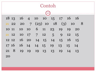 Contoh
                   43

18 13 16 4 10 10         15      17 16 16
21 22 20   7 (23) 10       18      (3) 10 8
10 11 10 10 6 11        23      19 19 20
21 12 10 17  7 12         5       9 12 15
12 12 16 20 14 15        14      15 16 15
17 16 16 14 14 15       19      13 15 14
21 8 19 19 19 13        13      19 14 13
20
 