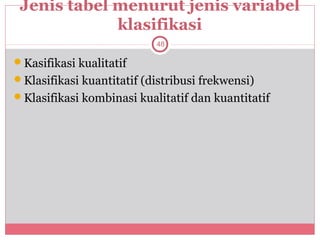 Jenis tabel menurut jenis variabel
             klasifikasi
                           48

Kasifikasi kualitatif
Klasifikasi kuantitatif (distribusi frekwensi)
Klasifikasi kombinasi kualitatif dan kuantitatif
 