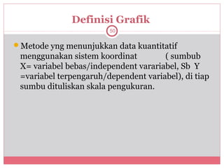 Definisi Grafik
                        50

Metode yng menunjukkan data kuantitatif
 menggunakan sistem koordinat         ( sumbub
 X= variabel bebas/independent varariabel, Sb Y
 =variabel terpengaruh/dependent variabel), di tiap
 sumbu dituliskan skala pengukuran.
 
