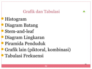 Grafik dan Tabulasi
Histogram
Diagram Batang
Stem-and-leaf
Diagram Lingkaran
Piramida Penduduk
Grafik lain (piktoral, kombinasi)
Tabulasi Frekuensi

                                     52
                      52
 
