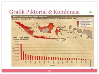Grafik Piktorial & Kombinasi




                               60
               60
 