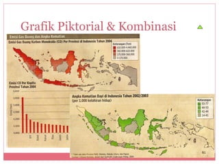Grafik Piktorial & Kombinasi




                               61
               61
 