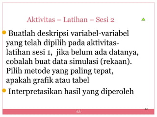 Aktivitas – Latihan – Sesi 2
Buatlah deskripsi variabel-variabel
 yang telah dipilih pada aktivitas-
 latihan sesi 1, jika belum ada datanya,
 cobalah buat data simulasi (rekaan).
 Pilih metode yang paling tepat,
 apakah grafik atau tabel
Interpretasikan hasil yang diperoleh

                                           63
                      63
 