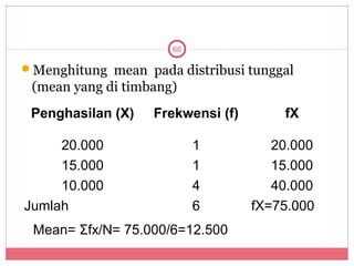 68

Menghitung mean pada distribusi tunggal
 (mean yang di timbang)
 Penghasilan (X)   Frekwensi (f)       fX

     20.000                1          20.000
     15.000                1          15.000
     10.000                4          40.000
Jumlah                     6       fX=75.000
 Mean= Σfx/N= 75.000/6=12.500
 