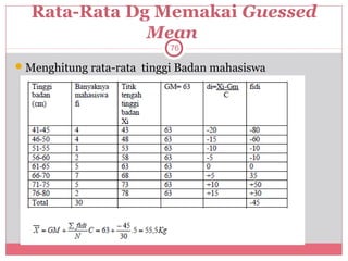 Rata-Rata Dg Memakai Guessed
              Mean
                           76

 Menghitung rata-rata tinggi Badan mahasiswa
 