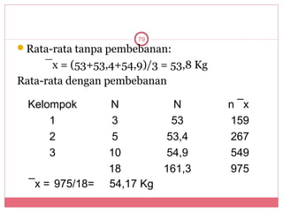 79
Rata-rata tanpa pembebanan:
     ¯x = (53+53,4+54,9)/3 = 53,8 Kg
Rata-rata dengan pembebanan

  Kelompok       N          N          n ¯x
      1           3         53         159
      2           5        53,4        267
      3          10        54,9        549
                 18       161,3        975
  ¯x = 975/18=   54,17 Kg
 